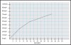 acceleration-graph-adv-27x.jpg