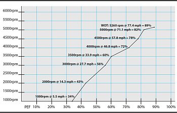 boat test-graph nordic-26.jpg