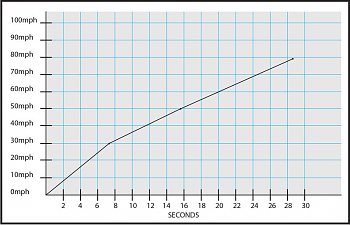 acceleration-graph nordic-26.jpg