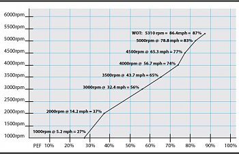 boat-test-graph-cobra-270-python.jpg