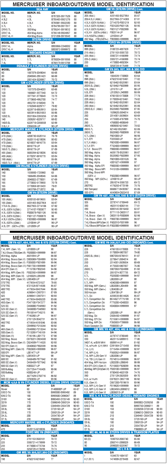 mercruiser_models.gif