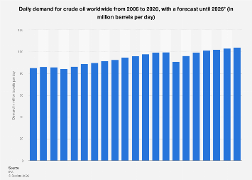 www.statista.com