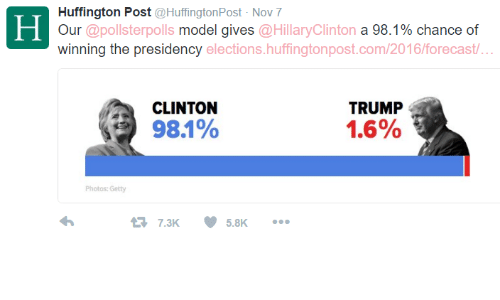 huffington-post-huffingtonpost-nov-7-h-our-apollsterpolls-model-gives-6321941.png