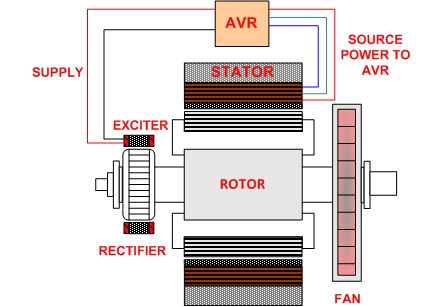 Shunt-Exciter.jpg