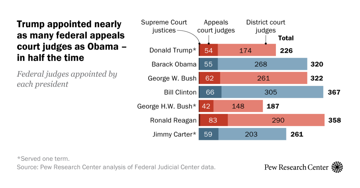 www.pewresearch.org